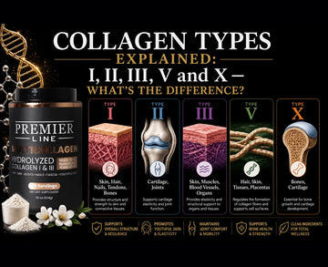Infographic on a black background explaining the five main collagen types (I, II, III, V, and X) alongside a Premier Line Multi Collagen supplement container.