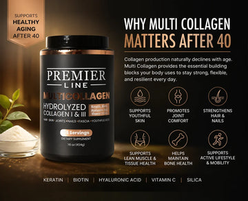 Premier Line Multi Collagen Hydrolyzed Collagen I & III supplement with keratin, biotin, hyaluronic acid, vitamin C, and silica, highlighting healthy aging after 40 with benefits for skin, joints, hair, nails, bone health, muscle support, and mobility.