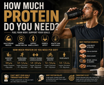 How Much Protein Do You Need? A Practical Guide for Every Lifestyle